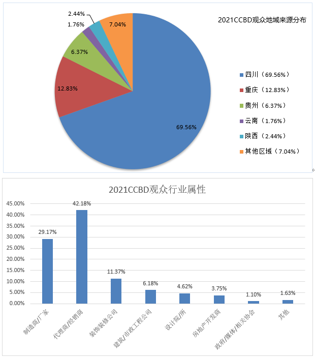第二十二屆中國（成都）建筑及裝飾材料博覽會-中國（成都）建筑保溫涂料、屋面防水及新型建材展覽會參展邀請函