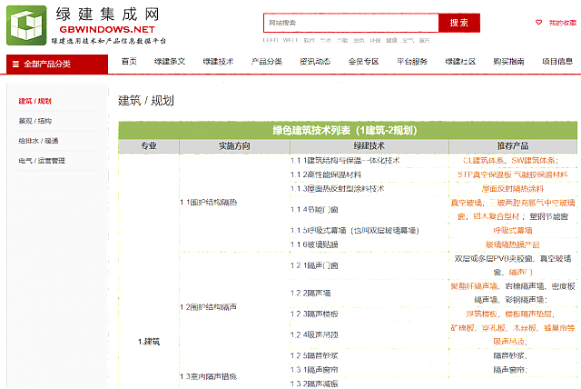 適應市場新需求的設計行業(yè)綠色建筑生產模式