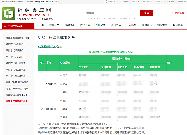 適應市場新需求的設計行業(yè)綠色建筑生產模式