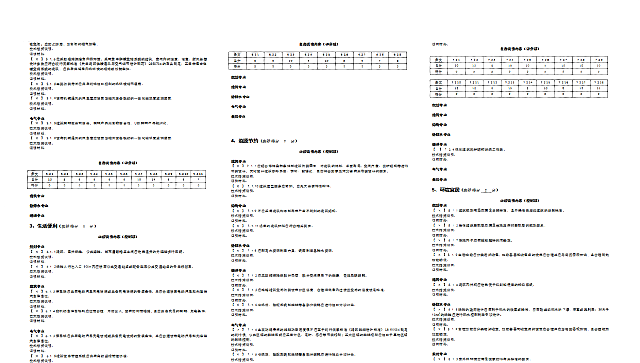 《綠色建筑設計評價軟件V4.0》8月6日最新升級，歡迎試用