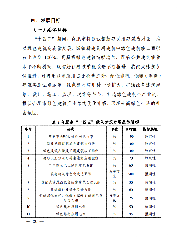 關于印發《合肥市“十四五”綠色建筑_發展規劃》的通知