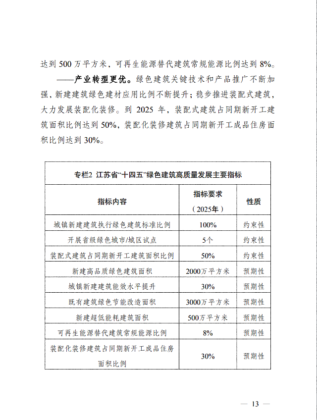 省住房城鄉(xiāng)建設(shè)廳關(guān)于印發(fā)《江蘇省“十四五”綠色建筑高質(zhì)量發(fā)展規(guī)劃》的通知