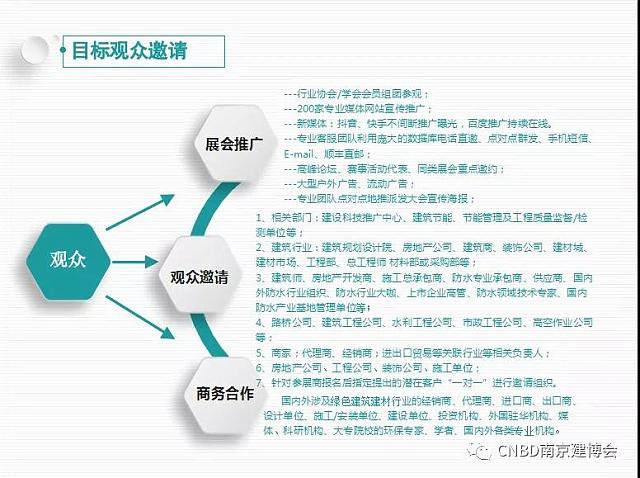 官宣！2021中國（南京）綠色建筑建材產業博覽會（CNBD）招商中