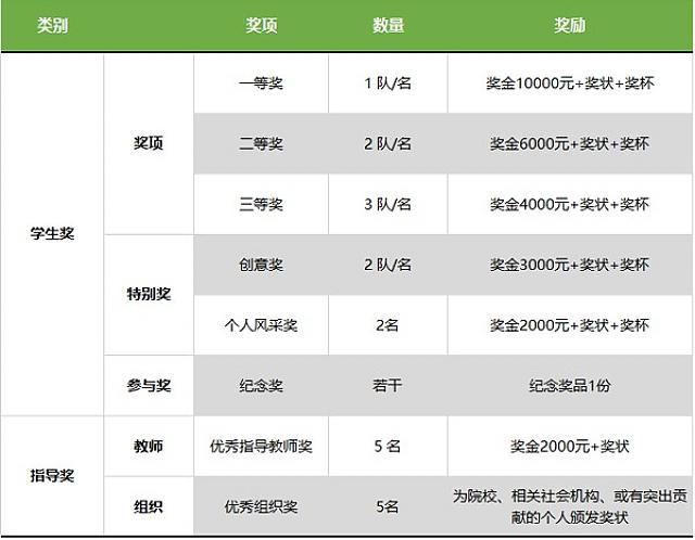 【報名倒計時】東莞第六屆綠色建筑設計比賽報名10月截止，抓緊時間！