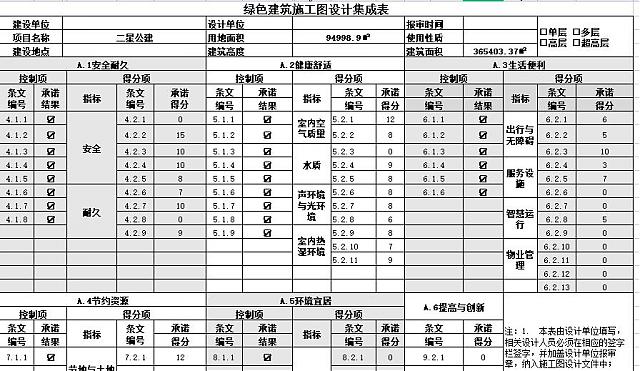 “綠建評價軟件北京模塊”規范高品質住宅綠建生產