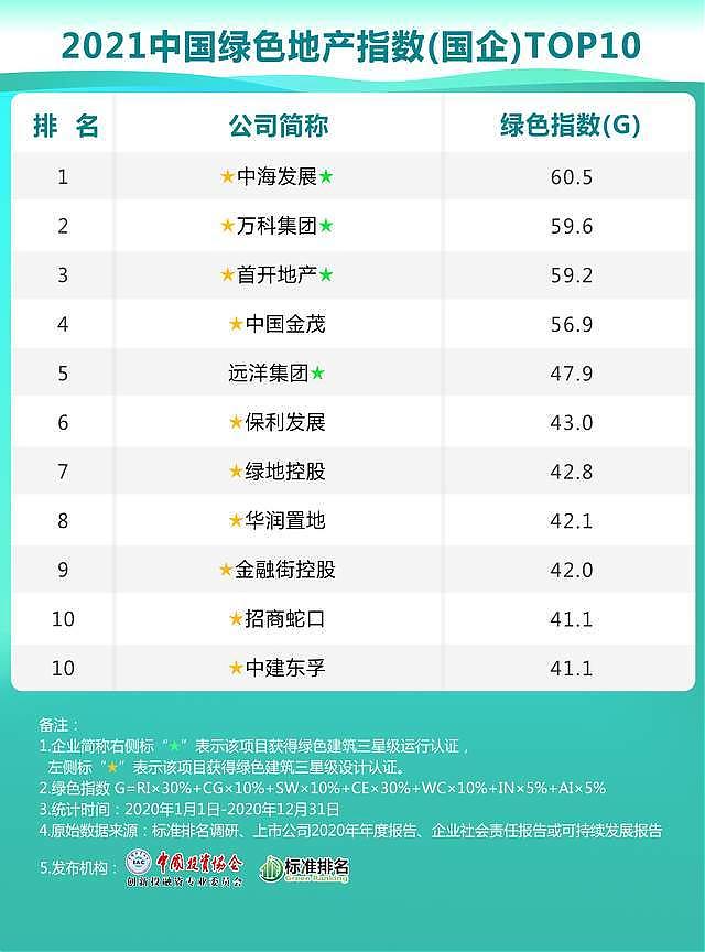 綠色建筑是房地產企業當下轉型的重要抓手