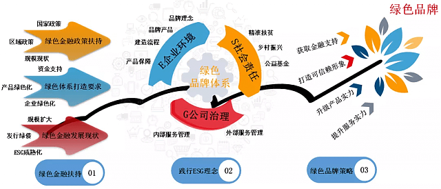 綠色建筑是房地產企業當下轉型的重要抓手
