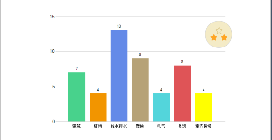 從綠建評價軟件“上海模塊”與“江蘇模塊”成“爆款”現象中看綠建市場新變化