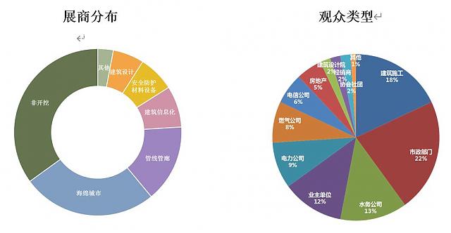 【邀請函】第六屆廣州國際非開挖技術、海綿城市暨地下管線管廊展覽會