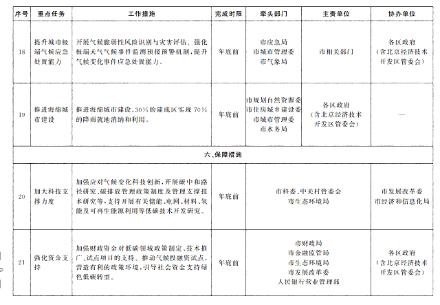 北京市人民政府辦公廳關于印發《北京市深入打好污染防治攻堅戰2022年行動計劃》的通知
