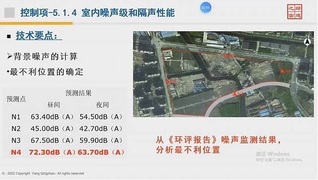 【建筑專業第四課】“綠色地產系列專題-綠色建筑（設計+評價）深度講解培訓會（線上）”建筑專業第四講開課