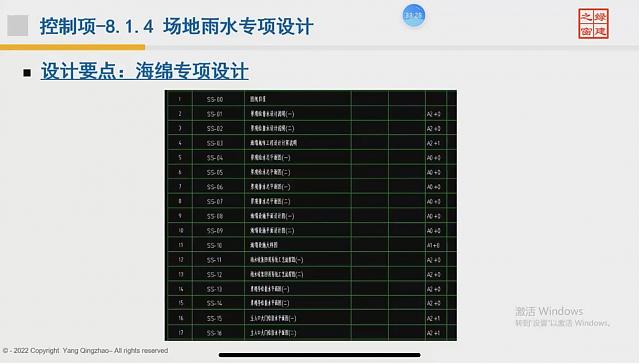【給排水專業第二課】“綠色地產系列專題-綠色建筑（設計+評價）深度講解培訓會（線上）”總課時之第七課開講