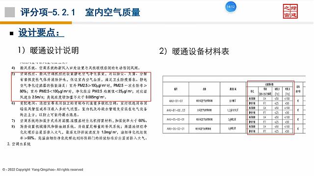【暖通專業第一課】“綠色地產系列專題-綠色建筑（設計+評價）深度講解培訓會（線上）”總課時之第八課開講