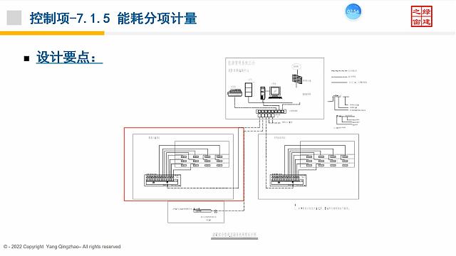 【暖通專業第二課】“綠色地產系列專題-綠色建筑（設計+評價）深度講解培訓會（線上）”總課時之第九課開講