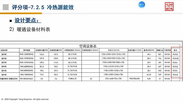 【暖通專業第二課】“綠色地產系列專題-綠色建筑（設計+評價）深度講解培訓會（線上）”總課時之第九課開講