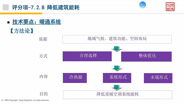 【暖通專業第二課】“綠色地產系列專題-綠色建筑（設計+評價）深度講解培訓會（線上）”總課時之第九課開講