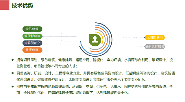 綠建之窗綠色建筑技術咨詢服務
