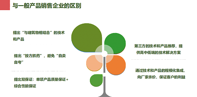 綠建之窗綠色建筑技術咨詢服務