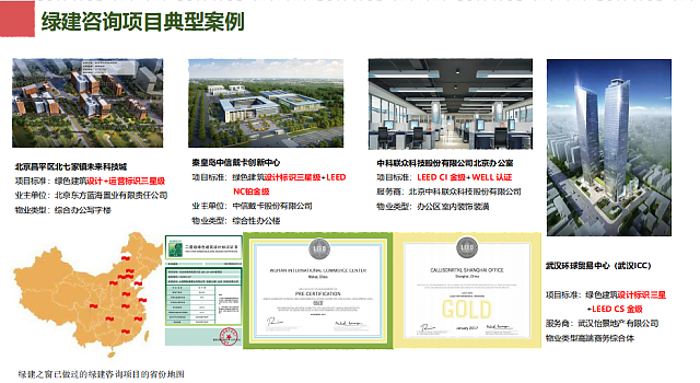 綠建之窗綠色建筑技術咨詢服務