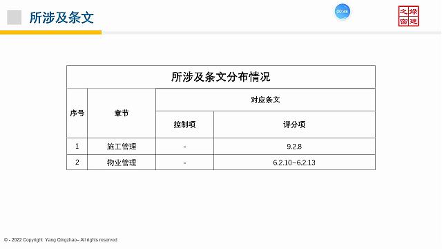 【施工與物業(yè)】“綠色地產系列專題-綠色建筑（設計+評價）深度講解培訓會（線上）”總課時之第十二課開課