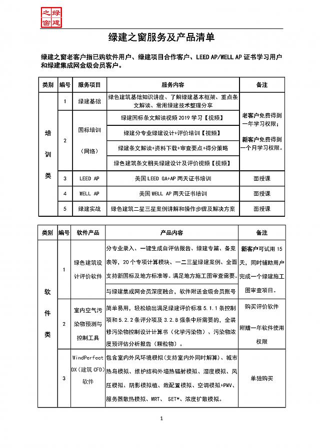 【設(shè)計院必修課】復(fù)盤！綠建之窗“綠建設(shè)計+綠建評價”精講十二課重點回顧