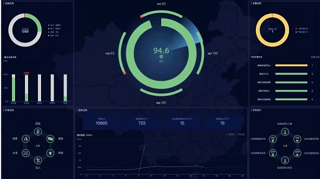 【綠建技術】綠建新國標2019某二星項目綠建技術措使總結