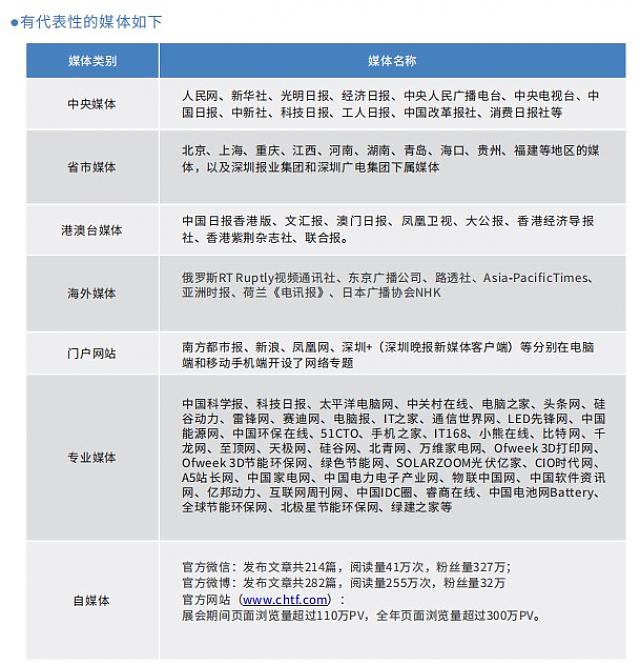 第二十四屆中國國際高新技術成果交易會環保與能源展
