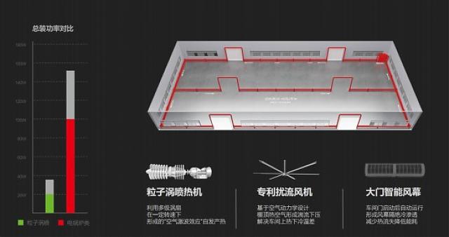 從高交會，看建筑節能發展新趨勢！