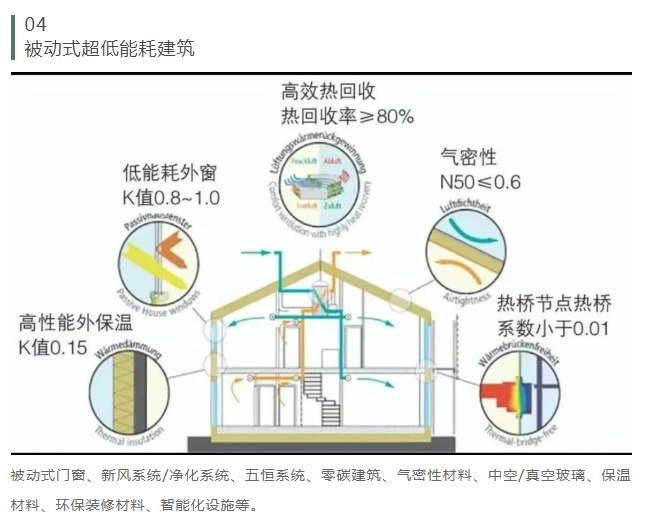 關于舉辦“2023第十屆山東省綠色建筑與新型建筑工業化展覽會”的通知
