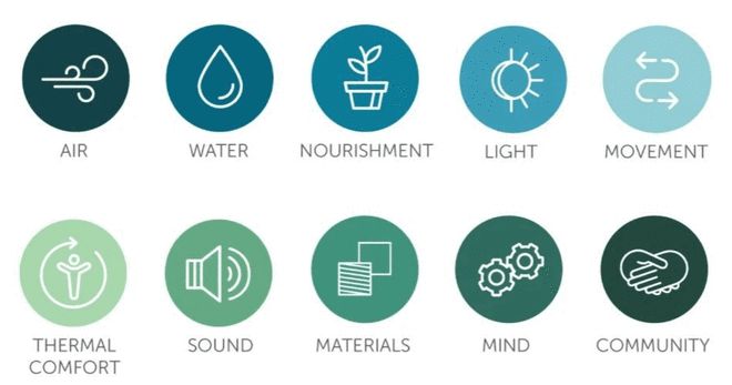 10分鐘教你區分LEED、Passive_House、綠建、WELL