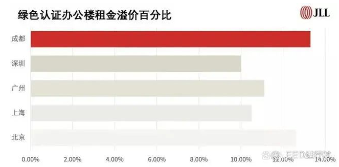 總結：為什么要做_LEED？