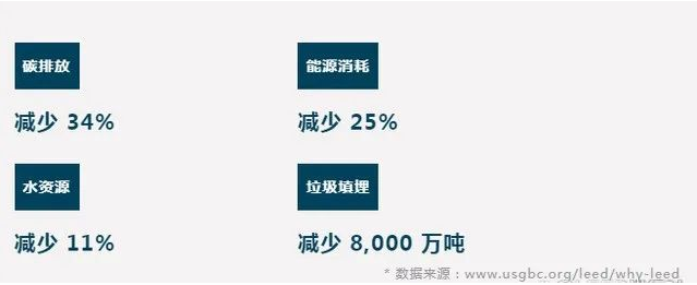 總結：為什么要做_LEED？