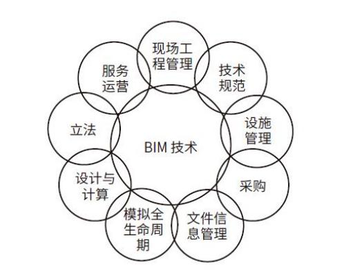 中國綠色建筑發(fā)展現(xiàn)狀與問題（一）