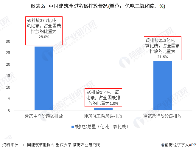 2022年中國建筑用真空絕熱板行業市場需求現狀分析_綠色節能標準下新型建筑對產品需求潛力大