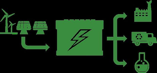 聚焦萬(wàn)億藍(lán)海市場(chǎng)_競(jìng)速“新能源產(chǎn)業(yè)”發(fā)展賽道!