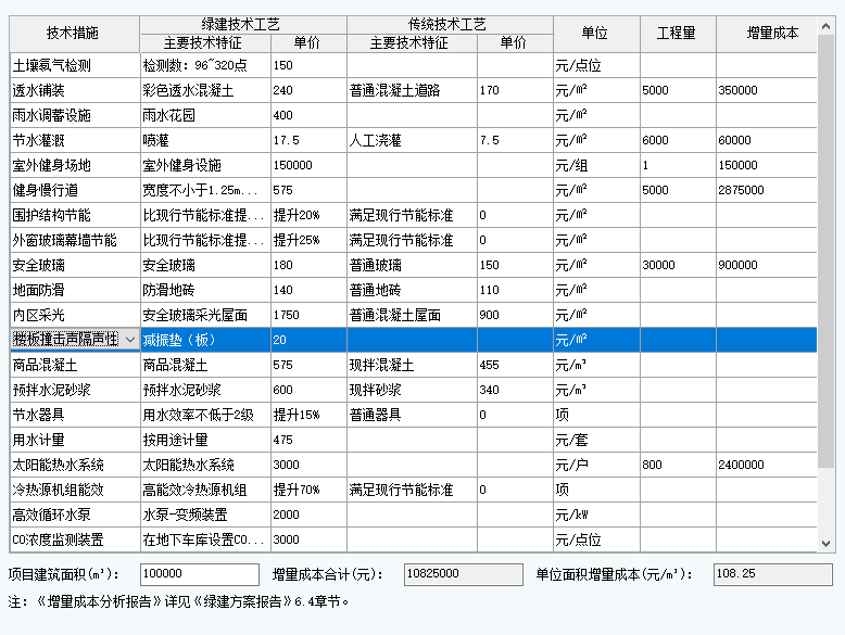 地產與設計行業在方案（前期）階段最專業的綠建生產模式