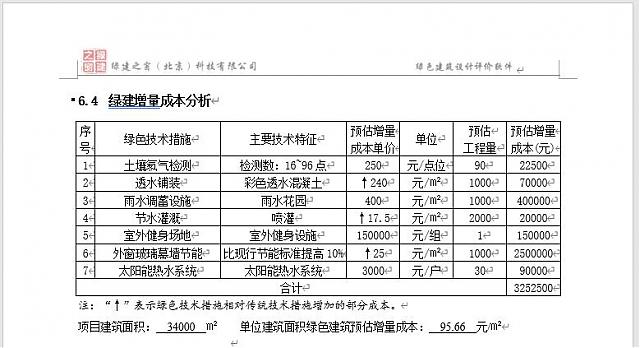 地產與設計行業在方案（前期）階段最專業的綠建生產模式