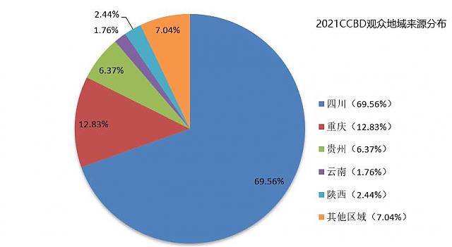 第二十二屆中國（成都）建筑及裝飾材料博覽會參展邀請函
