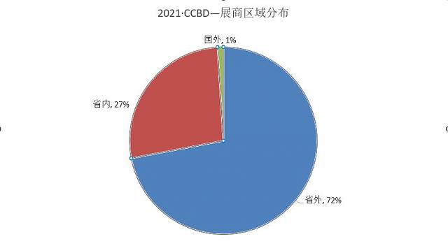 第二十二屆中國（成都）建筑及裝飾材料博覽會參展邀請函
