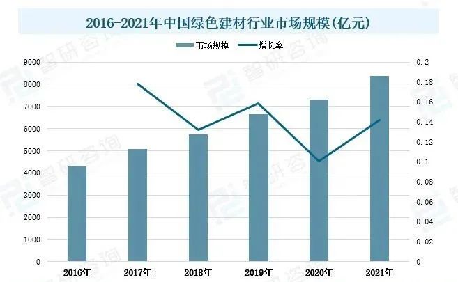 綠色建筑市場概況分析：國家政策發力，推動行業發展