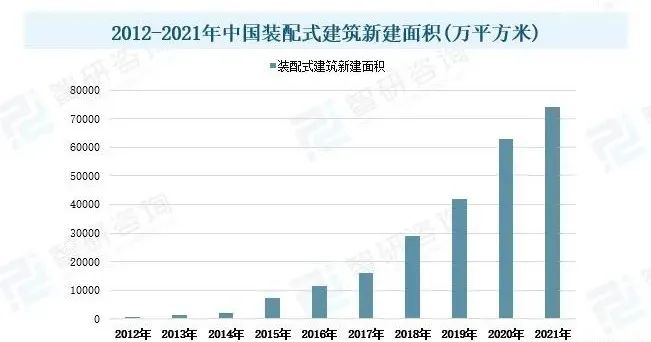 綠色建筑市場概況分析：國家政策發力，推動行業發展