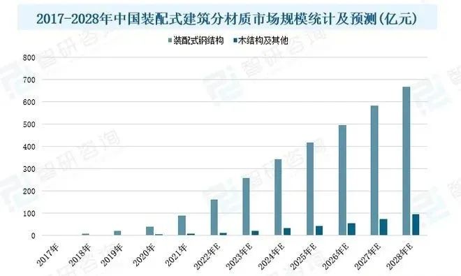 綠色建筑市場概況分析：國家政策發力，推動行業發展