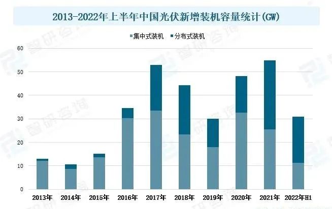 綠色建筑市場概況分析：國家政策發力，推動行業發展