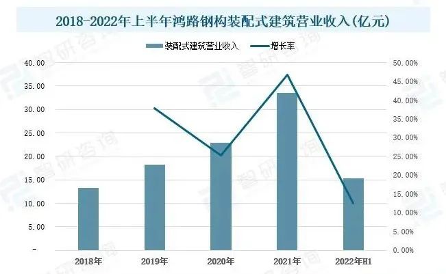 綠色建筑市場概況分析：國家政策發力，推動行業發展