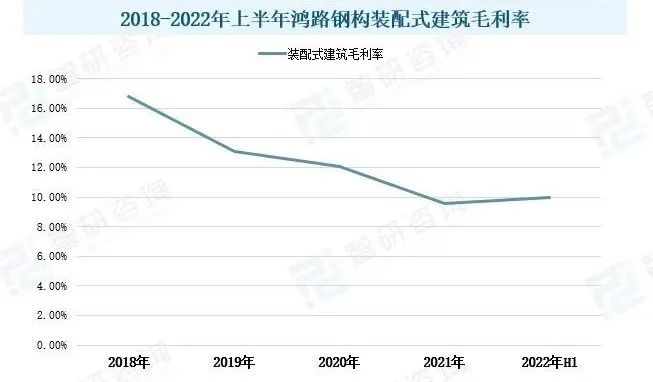 綠色建筑市場概況分析：國家政策發力，推動行業發展
