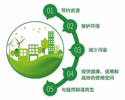 淺談中國綠色建筑