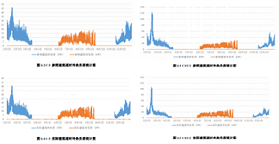 三星級綠色建筑標識項目案例—北京市定福家園北里3號院1～3號樓