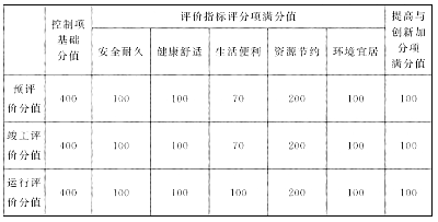 綠色建筑如何申報，有哪些流程？看這一篇就夠了！附評價標準、補貼匯總、專家解讀…