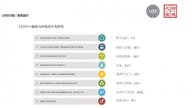 “WELL_AP（美國健康建筑評估咨詢師）_專題沙龍（北京站）”與“基于地產公司視角下的LEED項目實戰培訓班第二講”同天重磅開辦