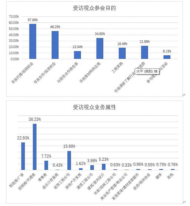 2023首屆中國（重慶）建筑及裝飾材料博覽會參展邀請函